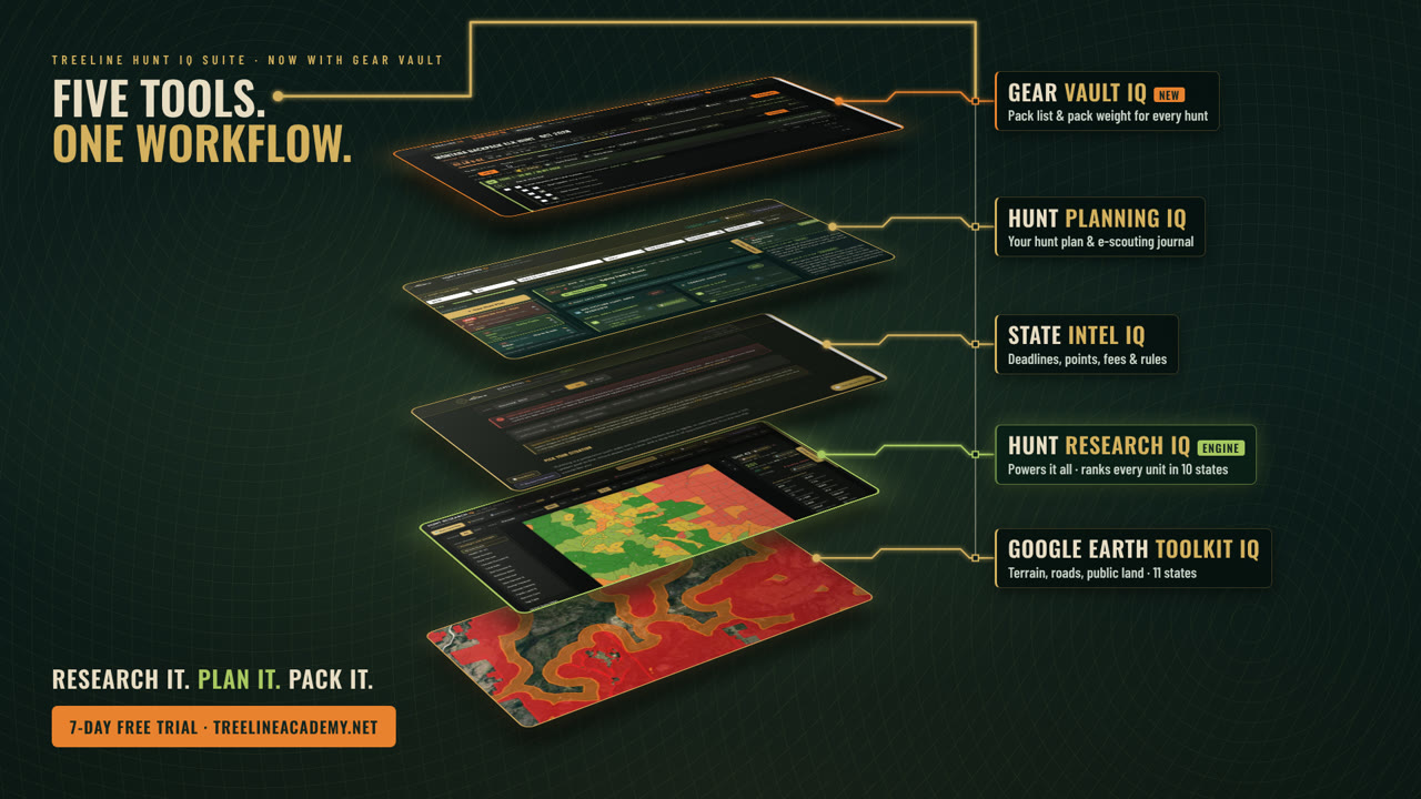 The Treeline Hunt IQ Suite: Toolkit IQ, Research IQ, State Intel IQ, Hunt Planning IQ and Gear Vault IQ stacked as one workflow